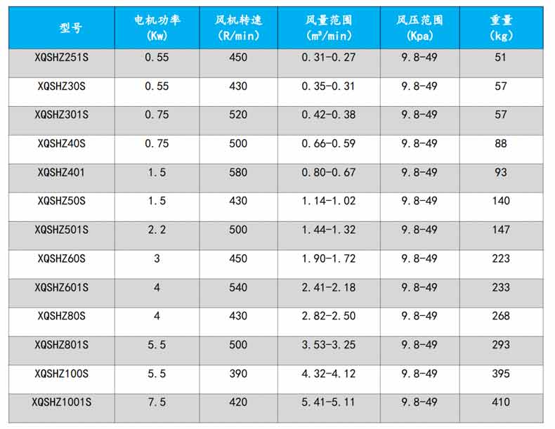 回转国产午夜精品视频型号参数