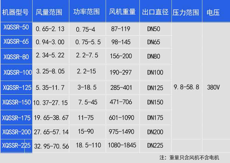 气力输送罗茨鼓国产午夜精品视频选型参数
